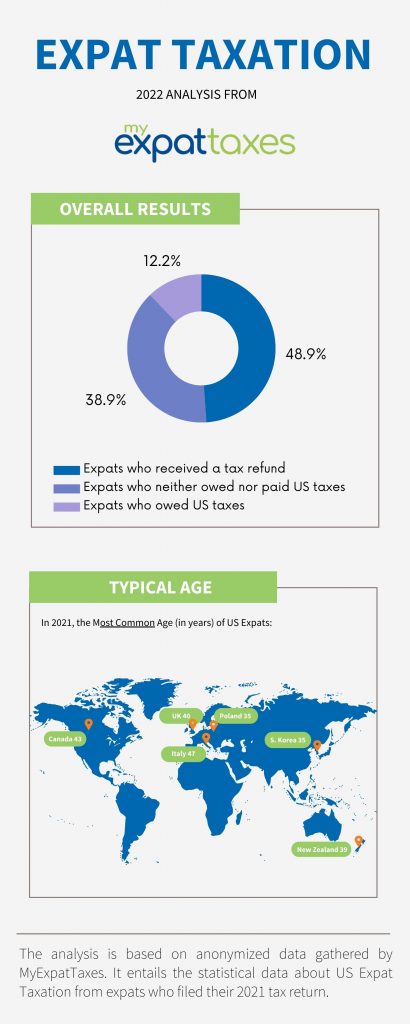 Determining California Taxes for Expats