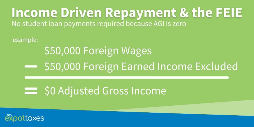 Infographic showing how the Biden save plan effects expats using the FEIE.