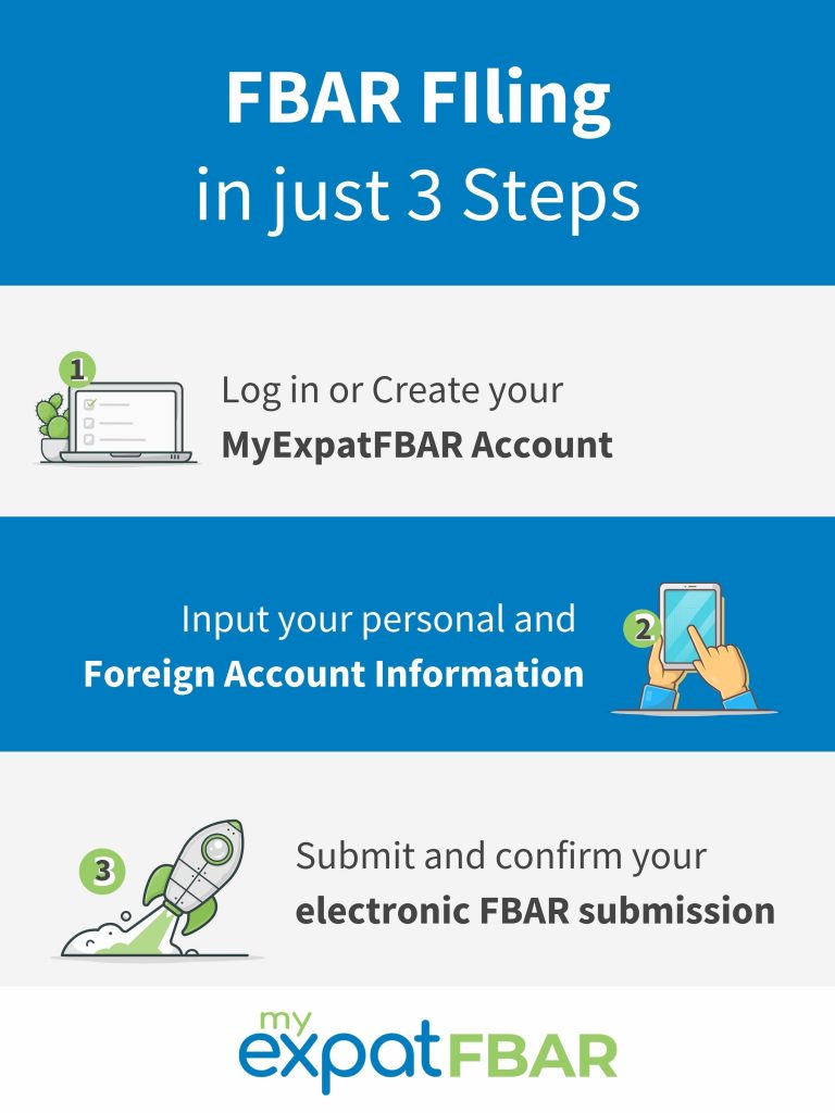 FBAR filing online in just 3 steps