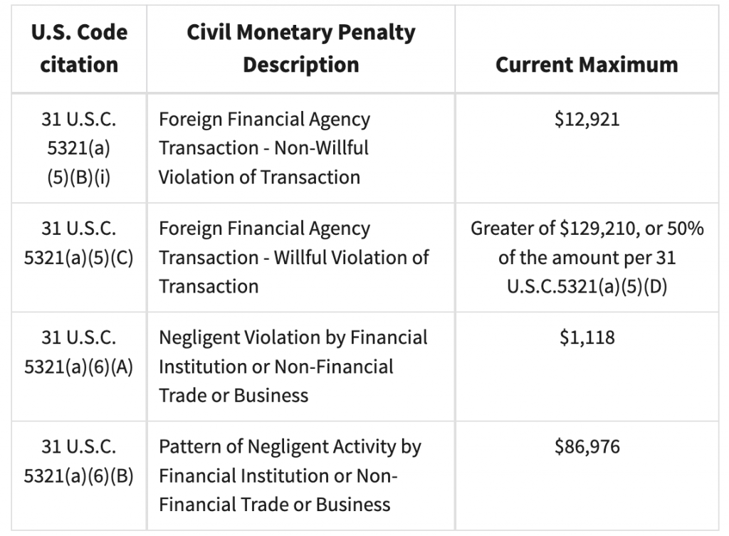 maximum fbar penalties irs