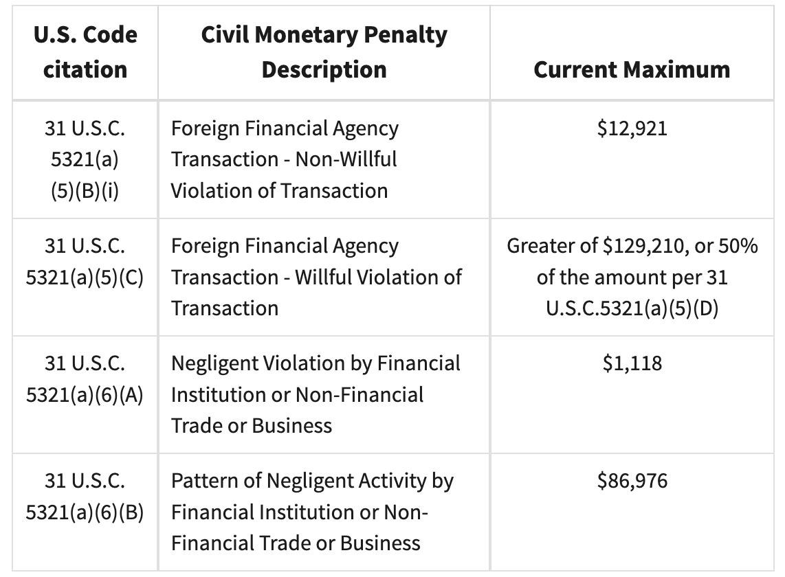 f bar taxes f bar taxes