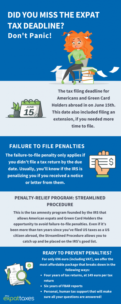 us expat missed filing deadline