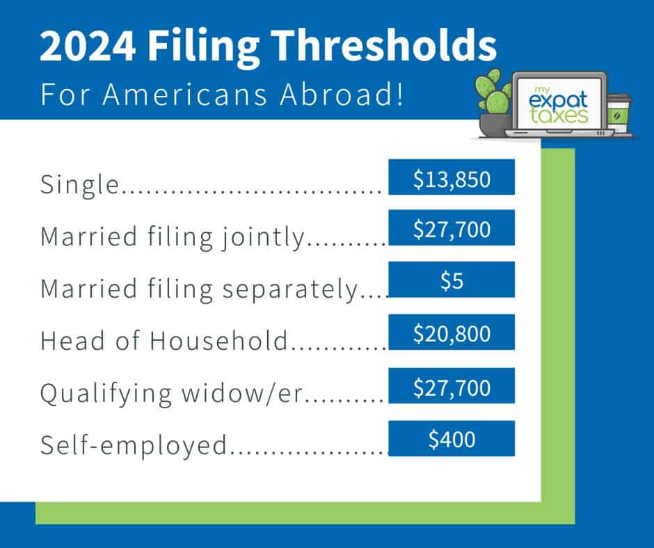 US tax thresholds and there amounts for filing US taxes from Argentina.