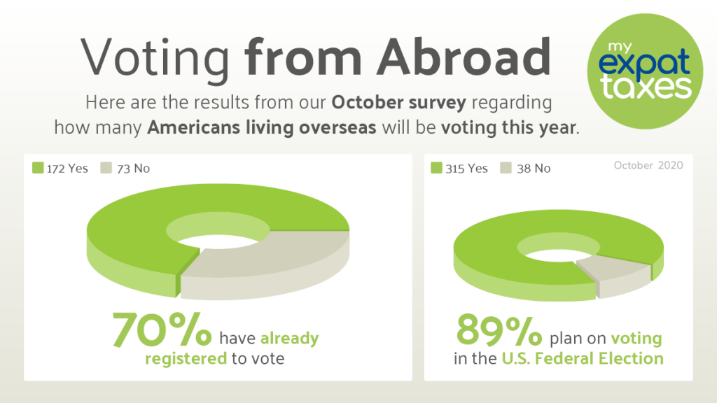 voting as a us citizen abroad